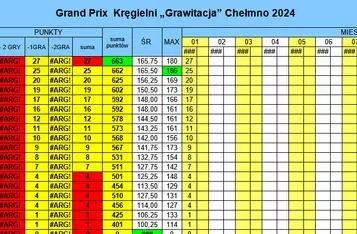 Liga bowlingowa w kręgielni Grawitacja w Chełmnie