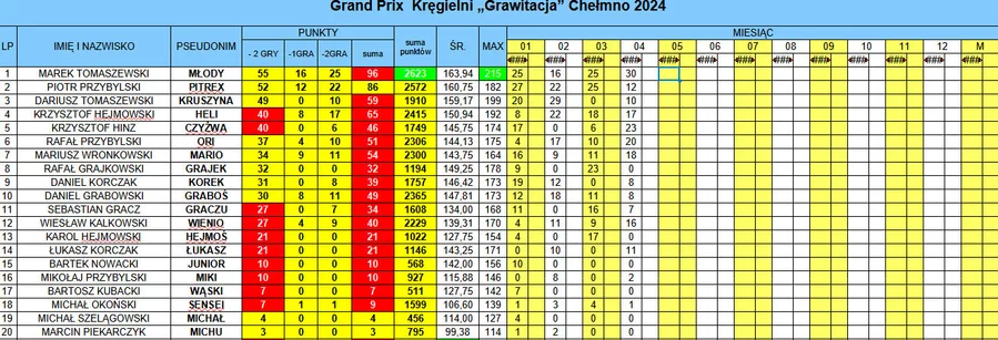 Liga bowlingowa w Chełmnie/ Fot. PITREX